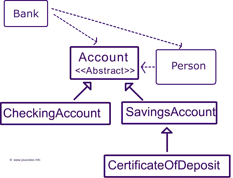 account_with_bank_no_labels