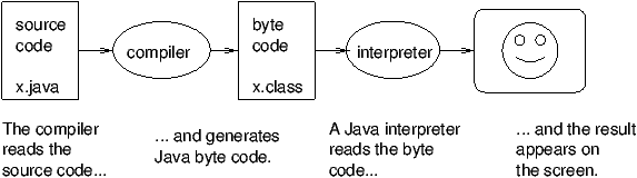 java-compiler-interpreter